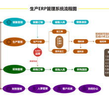 廣東信華電腦科技公司 以專業(yè)軟件，賦能企業(yè)產(chǎn)品成本計(jì)算與報(bào)價(jià)管理